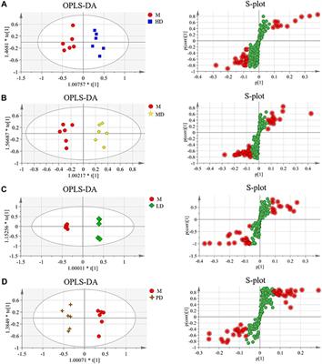 Integrated network pharmacology and hepatic metabolomics to reveal the mechanism of Acanthopanax senticosus against major depressive disorder